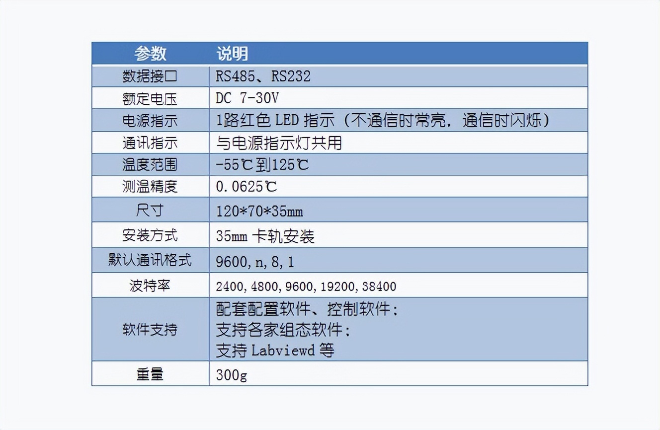 DS18B20測(cè)溫模塊 產(chǎn)品參數(shù)