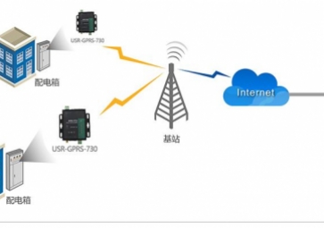 GPRS MODEM在遠程測控系統(tǒng)中的應(yīng)用