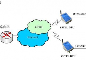 GRPS DTU常見問題匯總