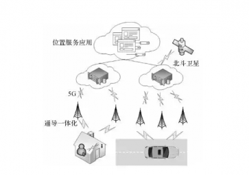 北斗定位模塊和5G通信融合定位技術