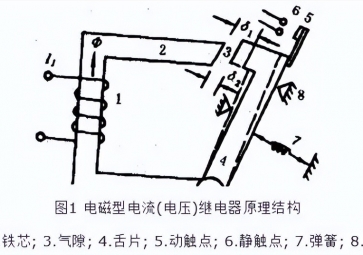 一文讀懂電壓繼電器的原理及結(jié)構(gòu)