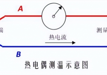 熱電偶S、R、B、K、N、E、J、T型的區(qū)別