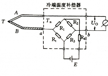 熱電偶計(jì)量誤差是主要因素