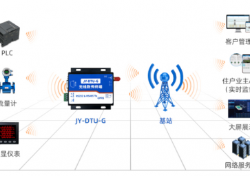 DTU-G組建的PLC遠程控制系統(tǒng)，解決布線煩惱