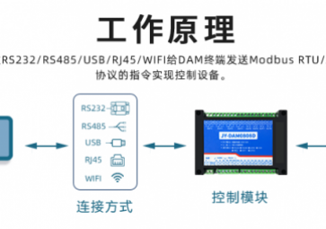 遠(yuǎn)程IO模塊是什么，用途有哪些