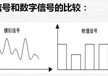 模擬量、數(shù)字量與開關(guān)量的區(qū)別