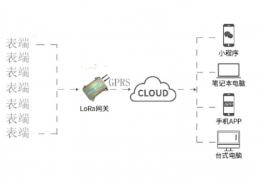 LORA通信技術(shù)的基礎(chǔ)-無線收發(fā)通信技術(shù)