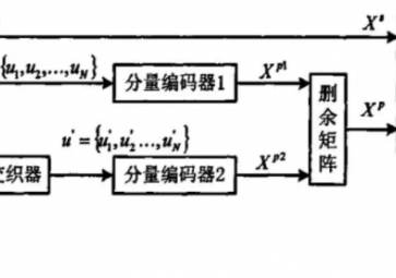 什么是信道編碼？