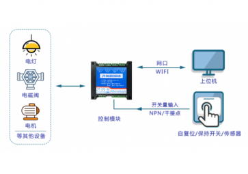 什么是遠程I/O系統(tǒng)?