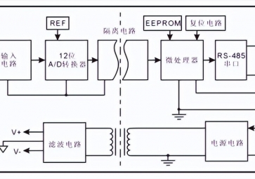 數(shù)據(jù)采集模塊的工作原理是什么？