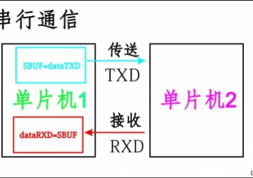 科普：常見(jiàn)串口通訊協(xié)議