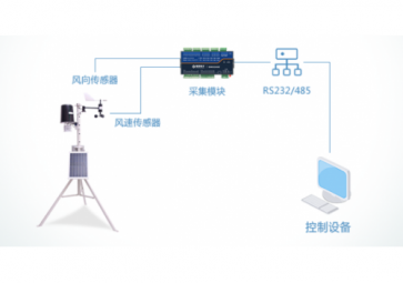 聚英電子DAM12AIAO模擬量采集技術(shù)應(yīng)用盤(pán)點(diǎn)