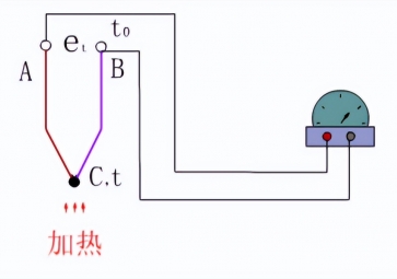 熱電偶、熱電效應(yīng)和熱電效應(yīng)原理