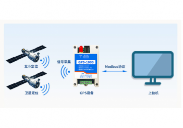 定位模塊用的是GPS還是北斗信號