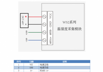 溫度變送器在使用時遇到故障怎么處理？