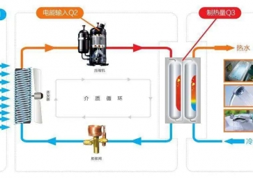 聚英空氣源熱泵控制系統(tǒng)解決方案，智能控制節(jié)能更環(huán)保