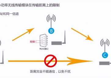 無線模塊傳輸距離有限制?如何實現(xiàn)中繼的方法有哪些？