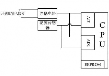 開關(guān)量輸入輸出是什么意思