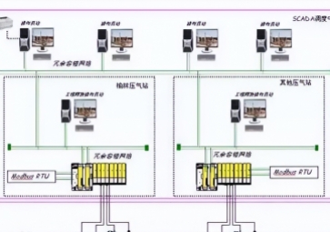 modbus通訊協(xié)議詳解，modbus通訊協(xié)議圖解