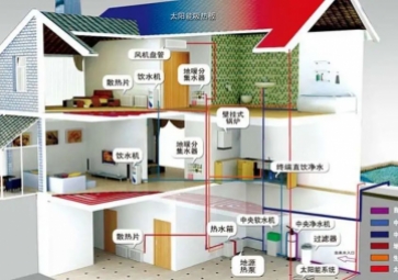 聚英暖通智能管理系統(tǒng)方案，節(jié)能降耗，溫暖寒冬