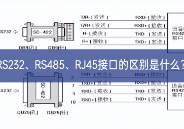 RS232、RS485、RJ45接口的區(qū)別是什么？