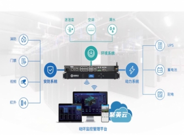 Dynamic Ring Monitoring Solutions